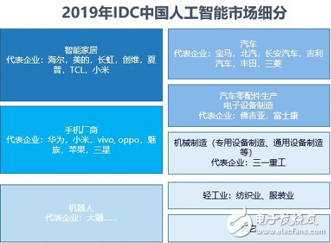 用户视角下的中国人工智能 主流用例下沉碎片场景扩散,用户视角下的中国人工智能 主流用例下沉碎片场景扩散,第3张