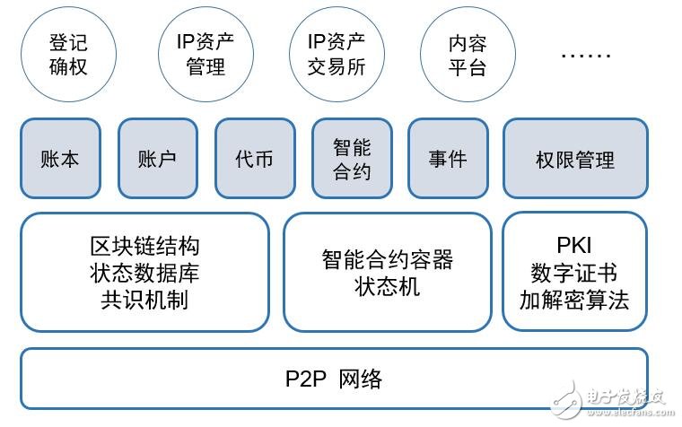 墨链将面向大文化产业打造出自主区块链底层和文化资产交易平台,墨链将面向大文化产业打造出自主区块链底层和文化资产交易平台,第3张