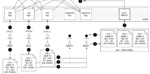 区块链资产交易所路印协议将彻底解决中心化交易所模式的固有风险,区块链资产交易所路印协议将彻底解决中心化交易所模式的固有风险,第2张