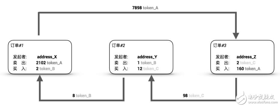 区块链资产交易所路印协议将彻底解决中心化交易所模式的固有风险,区块链资产交易所路印协议将彻底解决中心化交易所模式的固有风险,第3张