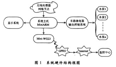 可以将物联网系统用到农业供水系统中吗,可以将物联网系统用到农业供水系统中吗,第2张