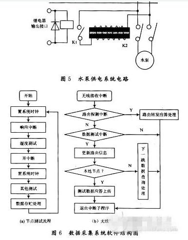 可以将物联网系统用到农业供水系统中吗,可以将物联网系统用到农业供水系统中吗,第6张