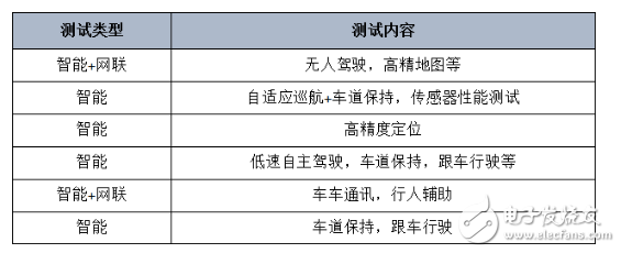 智能网联汽车是如何实现的,智能网联汽车是如何实现的,第2张