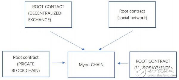 基于区块链技术的动漫底层生态协议Myou介绍,基于区块链技术的动漫底层生态协议Myou介绍,第3张