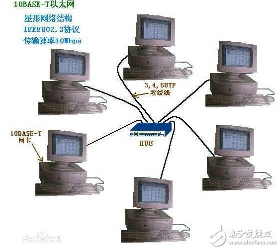 数据通信协议种类分析,数据通信协议种类分析,第2张