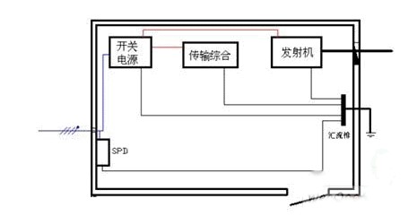 3G移动基站的电源防雷方案,3G移动基站的电源防雷方案,第2张