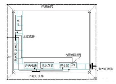 3G移动基站的电源防雷方案,3G移动基站的电源防雷方案,第4张