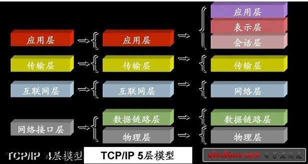 tcp ip协议_什么是tcp ip协议,tcp ip协议_什么是tcp ip协议,第2张