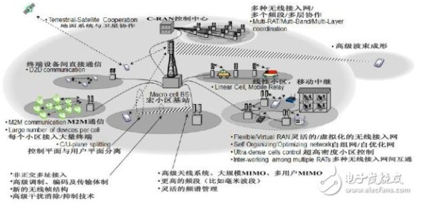 毫米波通信的特点及前景,毫米波通信的特点及前景,第2张