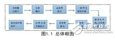 一种实用型红外光通信装置的设计方案,一种实用型红外光通信装置的设计方案,第2张