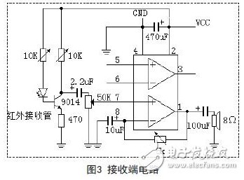 基于红外光通信电路的设计方案,基于红外光通信电路的设计方案,第4张