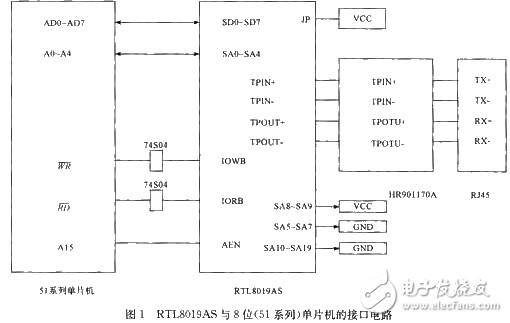 8位机嵌入式TCP通信速度的研究,8位机嵌入式TCP通信速度的研究,第2张