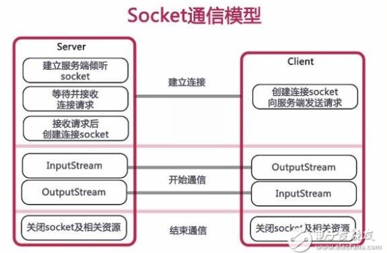 基于Socket的java通信编程详解,基于Socket的java通信编程详解,第5张