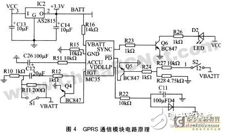 GPRS无线通信模块设计,GPRS无线通信模块设计,第5张