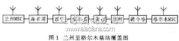 GSM-R系统在铁路通信网络中的应用,GSM-R系统在铁路通信网络中的应用,第2张