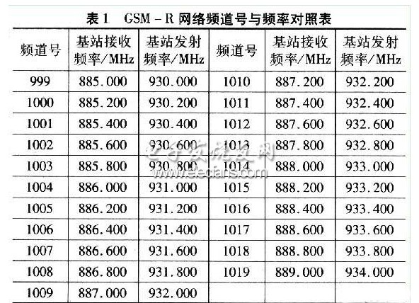 GSM-R系统在铁路通信网络中的应用,GSM-R系统在铁路通信网络中的应用,第4张