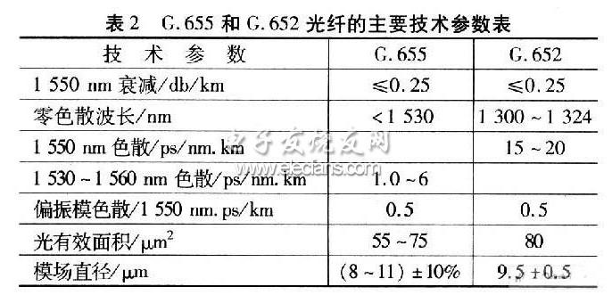 GSM-R系统在铁路通信网络中的应用,GSM-R系统在铁路通信网络中的应用,第5张