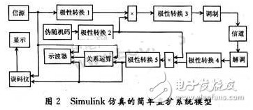 简单的直接扩展频谱通信系统仿真分析,简单的直接扩展频谱通信系统仿真分析,第7张