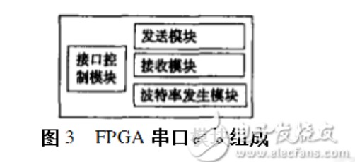 fpga实现uart串口通信,fpga实现uart串口通信,第4张