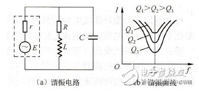 串联谐振与并联谐振的区别_串联谐振与并联谐振产生谐振的条件,串联谐振与并联谐振的区别_串联谐振与并联谐振产生谐振的条件,第5张