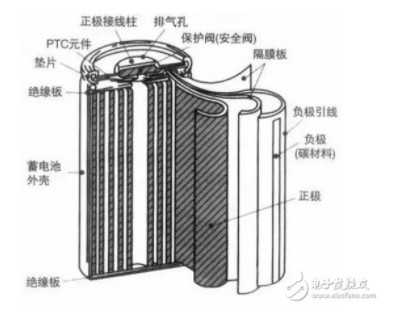 干货分享：18650锂电池知识全解析,【干货】18650锂电池知识详解,第2张