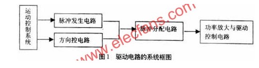 一种三相反应式步进电机驱动器设计方法,pIYBAGCglGaAQVQUAABF_p5zLCk656.jpg,第2张