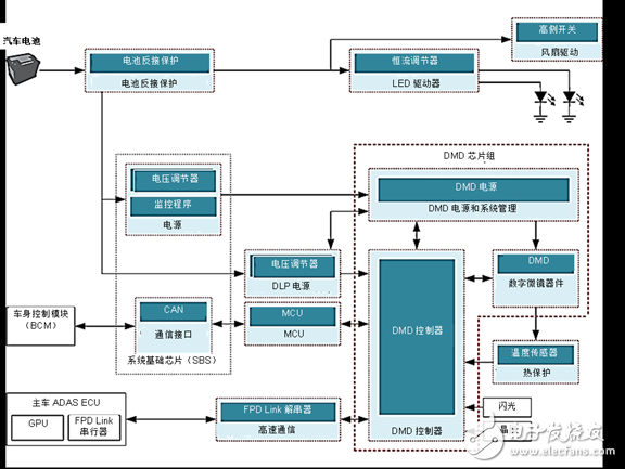 可以使用TI DLP 技术来设计高分辨率自适应前照灯,第2张