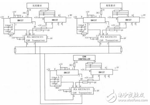 基于ARM7和CAN总线的电子送经卷取系统设计,基于ARM7和CAN总线的电子送经卷取系统设计,第3张