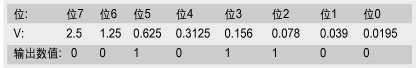 模数转换器与嵌入式微处理器的接口技术,第3张