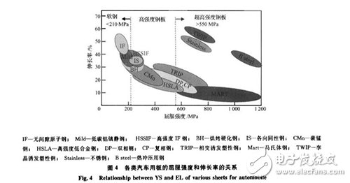 新能源汽车：轻量化成发展趋势,新能源汽车：轻量化成发展趋势,第4张