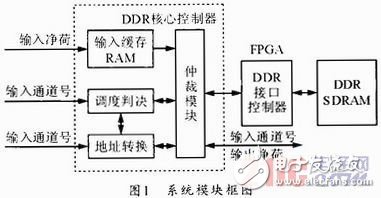 基于MIMO技术的视频缓存器设计方案,基于MIMO技术的视频缓存器设计方案,第2张