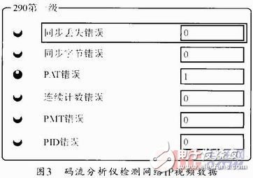 基于MIMO技术的视频缓存器设计方案,基于MIMO技术的视频缓存器设计方案,第4张