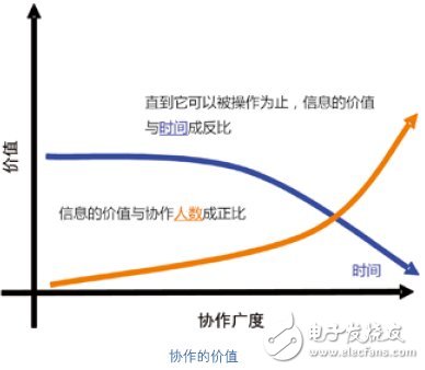 过程自动化系统介绍 CPAS架构详解,过程自动化系统介绍 CPAS架构详解,第3张