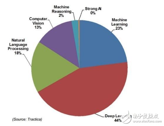 一文读懂：机器学习、数据科学、人工智能、深度学习和统计学之间的区别,机器学习、数据科学、人工智能、深度学习和统计学之间的区别,第2张