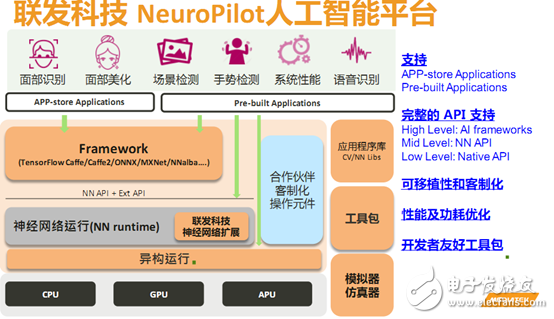 联发科公布人工智能策略:从云端到终端的四大提升,联发科推出NeuroPilot AI平台 并公布未来AI布署,第4张