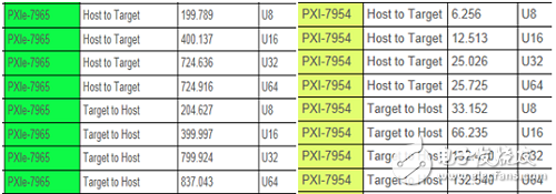 FPGA编程时的一些实际问题阐述及解决方案详解,FPGA编程时的一些实际问题阐述及解决方案详解,第3张