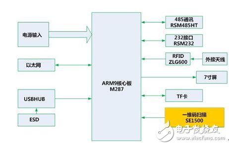 基于电子SE1500嵌入式扫描引擎应用的智能快递箱解析,基于电子SE1500嵌入式扫描引擎应用的智能快递箱解析,第3张