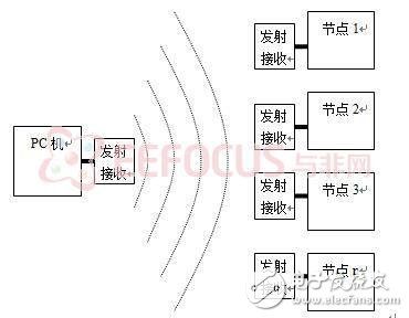 实现多ARM节点通过无线通信完成对批量节点的程序烧录,图2.1 a  data-cke-saved-href=,第2张