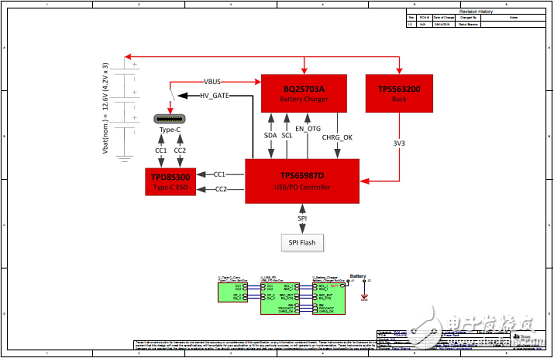 [原创] TI TIDA－01627 USB Type－C PD 45W移动电源参考设计,[原创] TI TIDA－01627 USB Type－C PD 45W移动电源参考设计,第3张