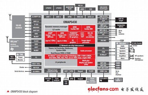 ARM Cortex-A15与iPad3配置,ARM Cortex-A15处理器架构与iPad3性能/配置前瞻 ,第3张