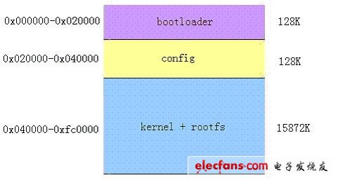 嵌入式Linux的safe mode设计与实现,本系统的架构,第3张