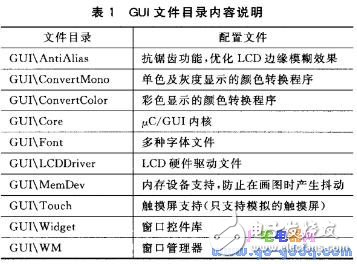 基于STM32平台的μC／OS-II上的μC／GUI移植过程解析,II上的μC／GUI移植过程,第2张