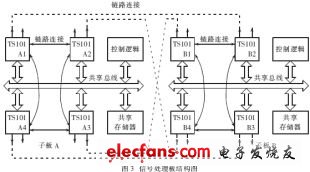 嵌入式 *** 作系统在高速实时信号处理系统中的应用,第4张