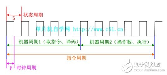 51单片机时序及延时分析,51单片机时序及延时分析,第3张