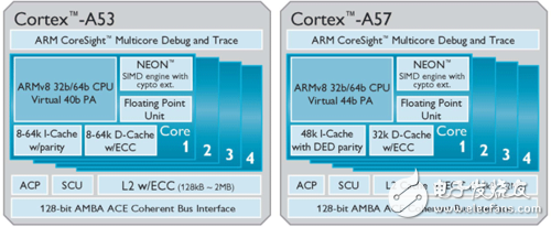 深解ARM最强64位处理器 ARMv8架构厉害在何处?,第2张