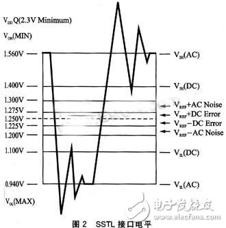 嵌入式DDR布线分析 DDR信号布线介绍,嵌入式DDR布线分析 DDR信号布线介绍,第3张