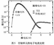 嵌入式快闪存储器（Flash Memory）技术,第6张