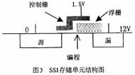 嵌入式快闪存储器（Flash Memory）技术,第4张