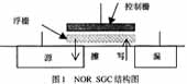 嵌入式快闪存储器（Flash Memory）技术,第2张