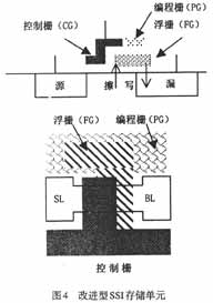 嵌入式快闪存储器（Flash Memory）技术,第5张